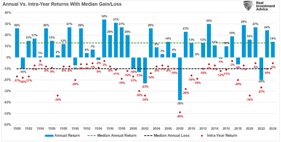 Annual_vs_Intra-Year_Returns.png