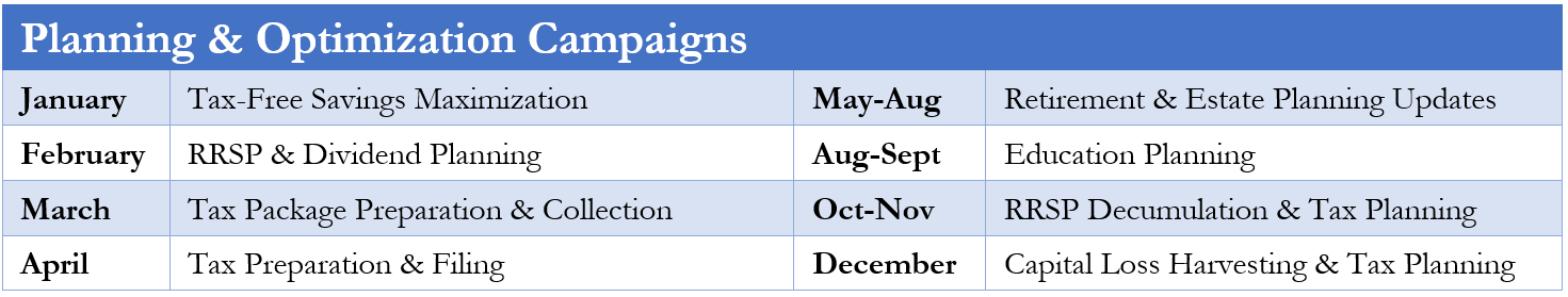 2022 Planning Schedule