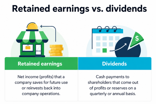 Retained_Earnings_vs_Dividends.png
